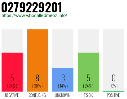 Telephone number 0279229201 Phone number 0279229201
