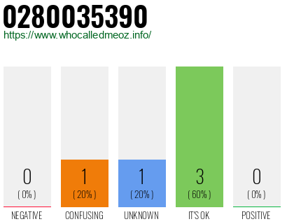 Telephone number 0280035390 Phone number 0280035390