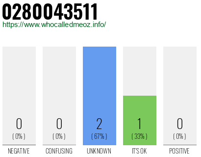 Telephone number 0280043511 Phone number 0280043511