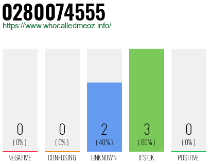 Telephone number 0280074555 Phone number 0280074555