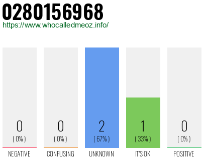 Phone number 0280156968