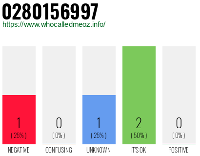 Phone number 0280156997