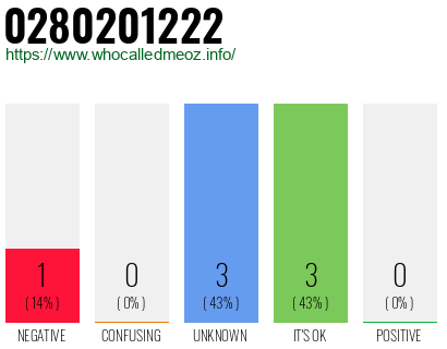 Telephone number 0280201222 Phone number 0280201222