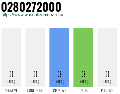 Phone number 0280272000