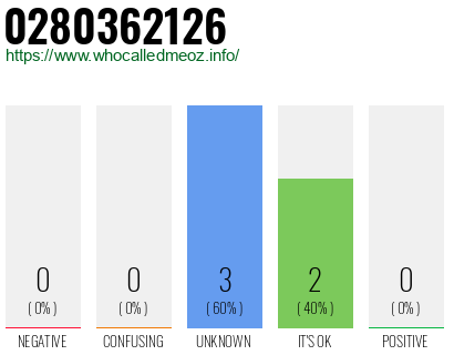 Phone number 0280362126