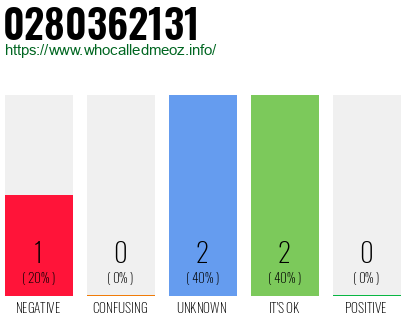 Telephone number 0280362131 Phone number 0280362131