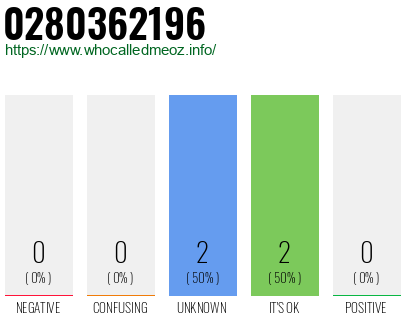 Telephone number 0280362196 Phone number 0280362196