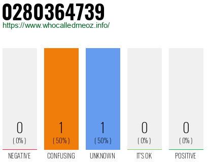Telephone number 0280364739 Phone number 0280364739