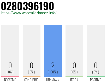 Telephone number 0280396190 Phone number 0280396190