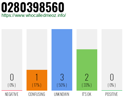 Telephone number 0280398560 Phone number 0280398560
