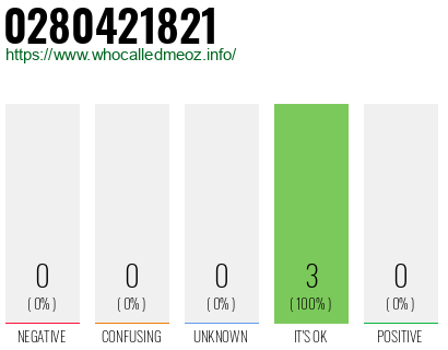 Phone number 0280421821