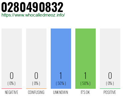 Telephone number 0280490832 Phone number 0280490832