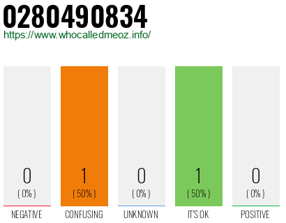 Telephone number 0280490834 Phone number 0280490834