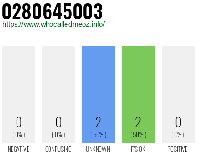 Telephone number 0280645003 Phone number 0280645003