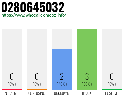 Phone number 0280645032