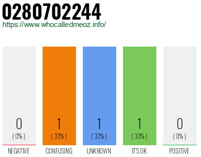 Telephone number 0280702244 Phone number 0280702244