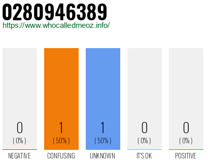Telephone number 0280946389 Phone number 0280946389