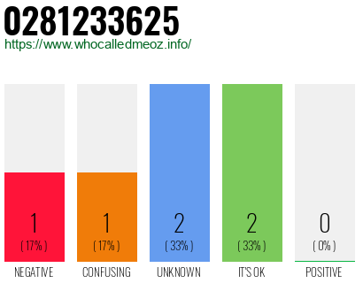 Telephone number 0281233625 Phone number 0281233625