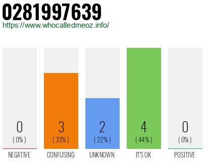 Phone number 0281997639