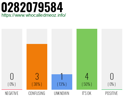 Telephone number 0282079584 Phone number 0282079584