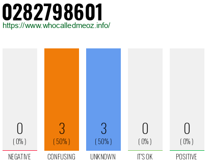 Telephone number 0282798601 Phone number 0282798601