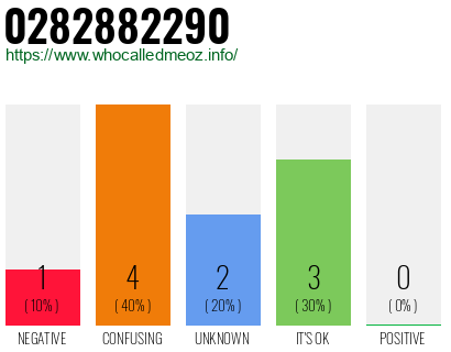 Telephone number 0282882290 Phone number 0282882290