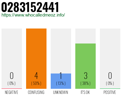 Phone number 0283152441