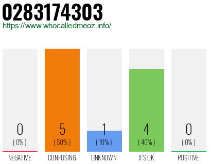 Telephone number 0283174303 Phone number 0283174303
