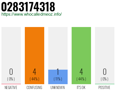 Phone number 0283174318