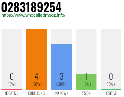 Phone number 0283189254
