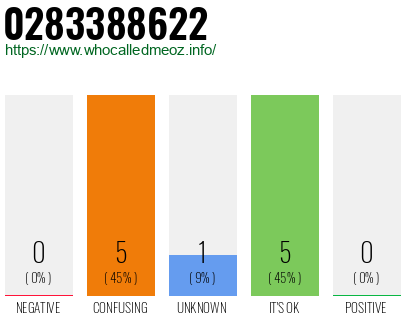Telephone number 0283388622 Phone number 0283388622