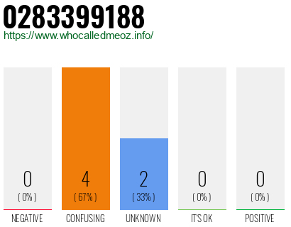 Phone number 0283399188