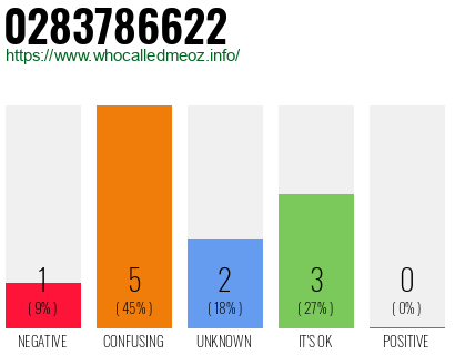 Telephone number 0283786622 Phone number 0283786622