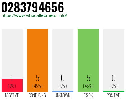 Telephone number 0283794656 Phone number 0283794656