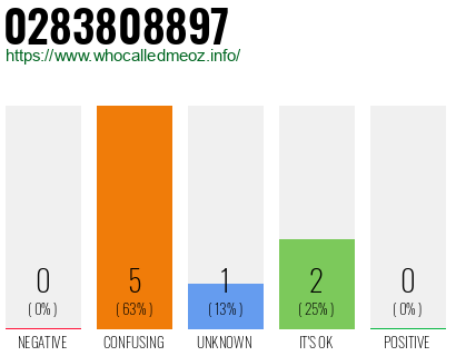 Phone number 0283808897