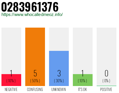 Phone number 0283961376