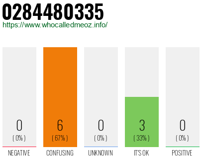 Telephone number 0284480335 Phone number 0284480335