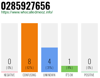 Phone number 0285927656