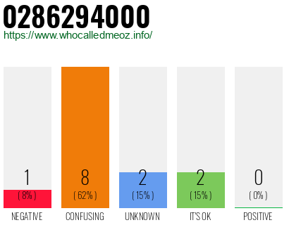 Telephone number 0286294000 Phone number 0286294000
