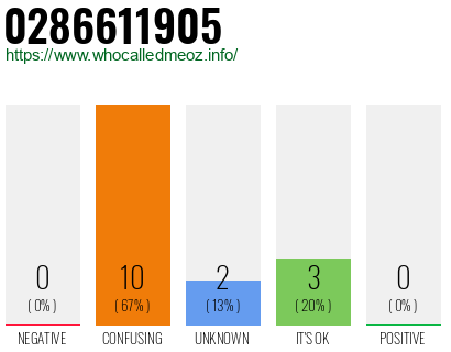 Telephone number 0286611905 Phone number 0286611905