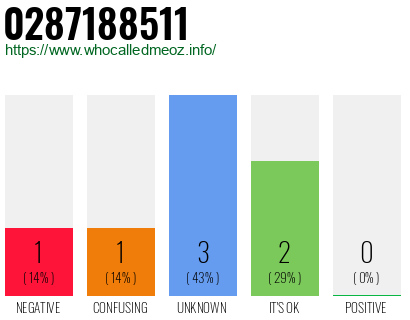 Telephone number 0287188511 Phone number 0287188511