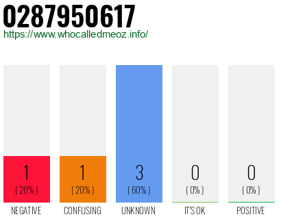 Phone number 0287950617