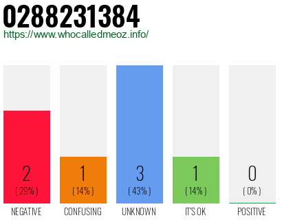 Phone number 0288231384