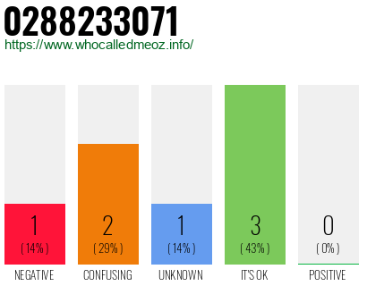 Telephone number 0288233071 Phone number 0288233071