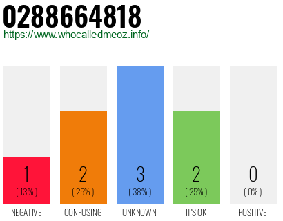 Phone number 0288664818