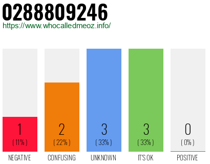 Telephone number 0288809246 Phone number 0288809246