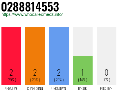 Telephone number 0288814553 Phone number 0288814553