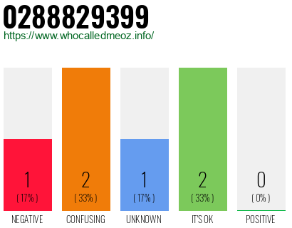 Telephone number 0288829399 Phone number 0288829399