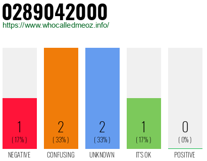 Telephone number 0289042000 Phone number 0289042000