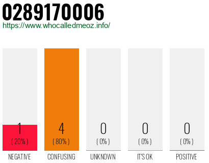 Telephone number 0289170006 Phone number 0289170006